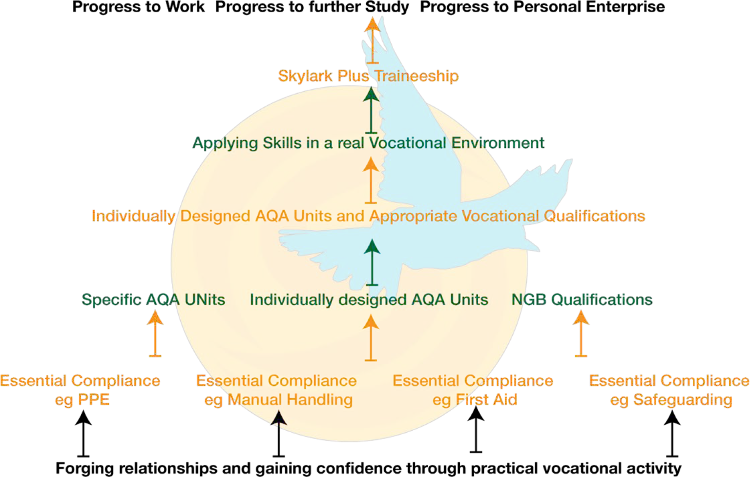 Vocational Activities for Young Adults | Skylark Plus